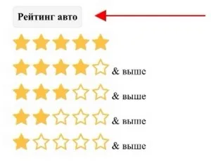 Фильтр по рейтингу транспортной компании
